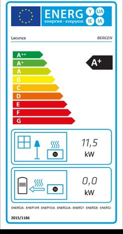 Energielabel Bergen